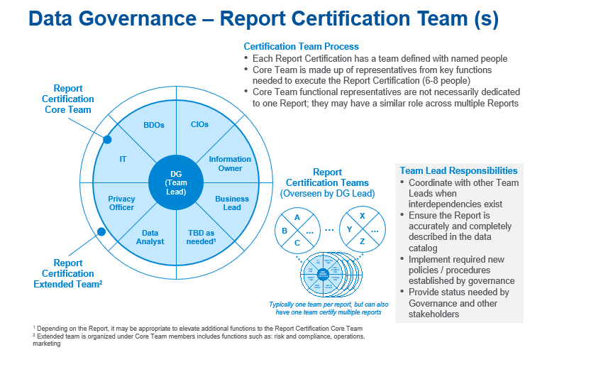 Data Certification Solution - Talent and Culture consulting services