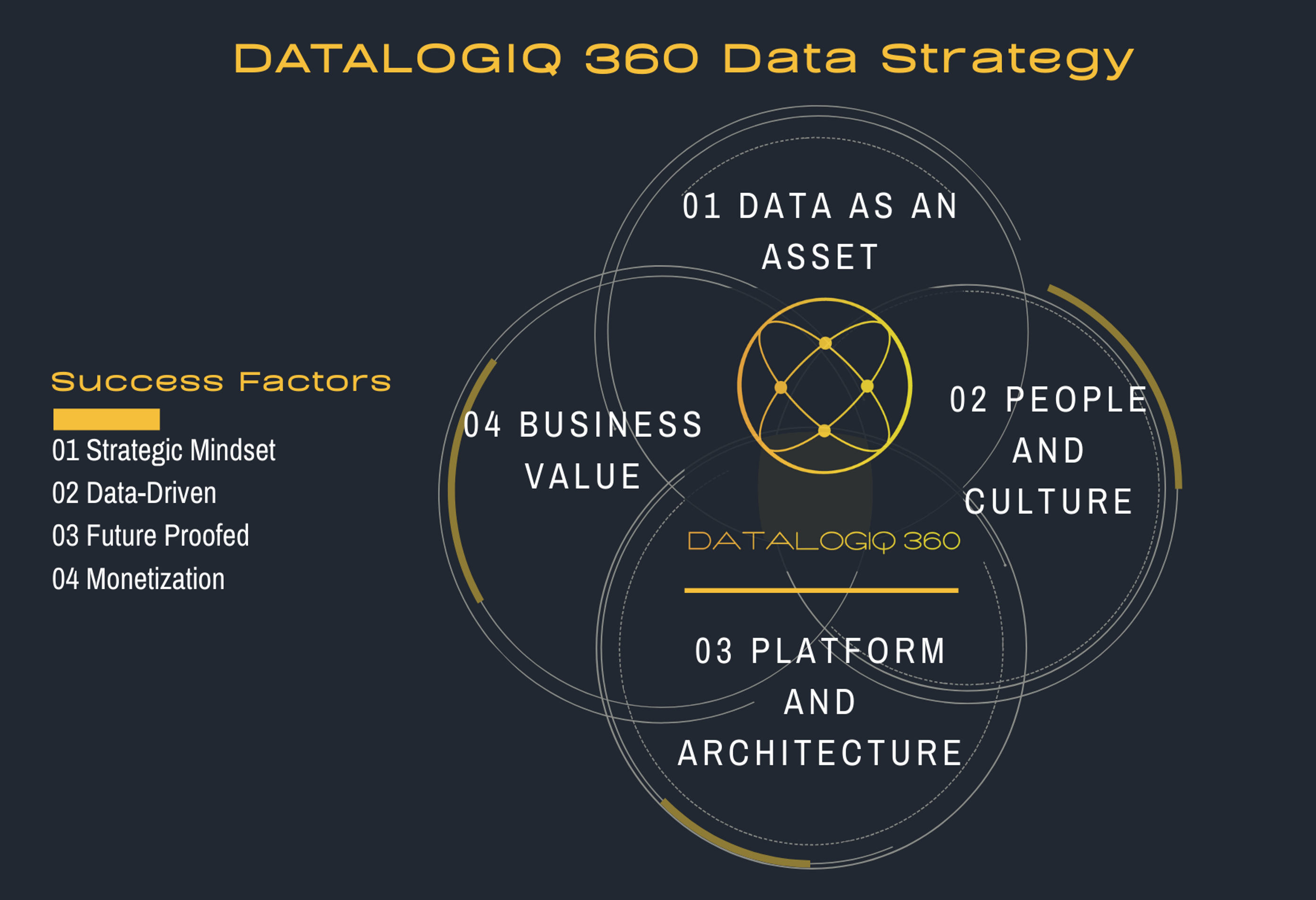 Data Strategy